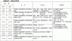 高压电缆型号意义